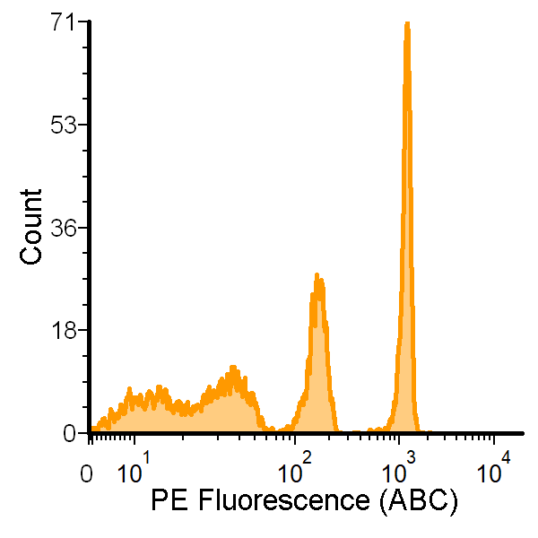 vTAG™ ANTI-HUMAN CD61 ANTIBODY<br>NO WASH, QUANTITATIVE CD61 MEASUREMENT BY vFC™</br>